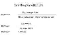 Contoh soal bep unit