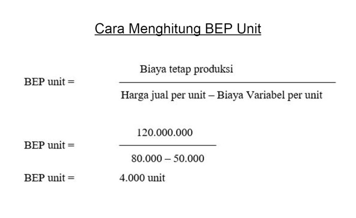 Contoh soal bep unit