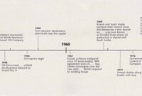 Sejarah masuknya islam ke nusantara