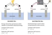 Contoh soal elektrokimia