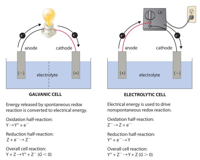 Contoh soal elektrokimia