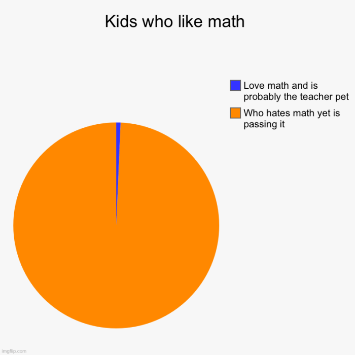 Dari 40 anak ternyata 17 anak gemar matematika