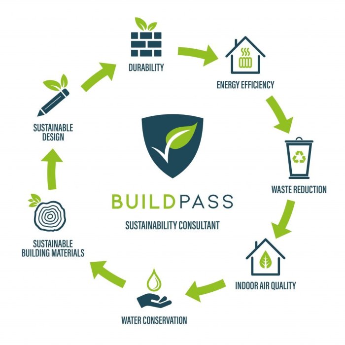 Erasmus master degree in sustainable design construction and management of the built environments mbuild s2 1