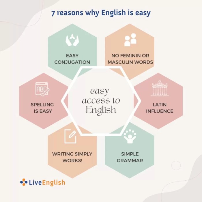 Reasons learn english