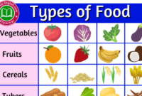 Jenis jenis makanan dalam bahasa inggris