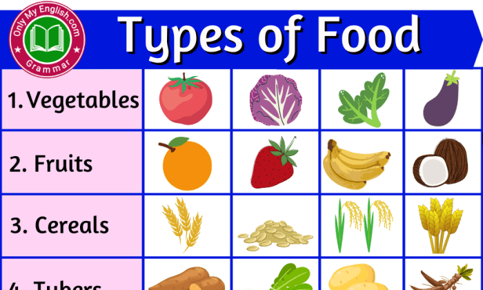 Jenis jenis makanan dalam bahasa inggris