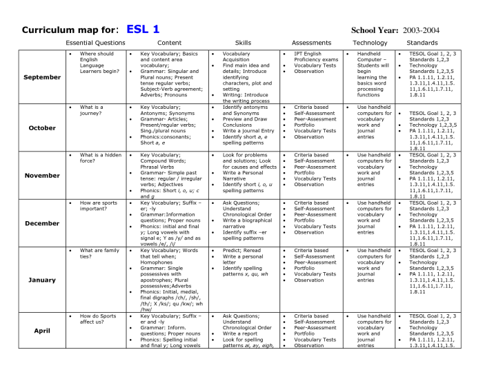 Silabus matematika kelas 5 semester 1