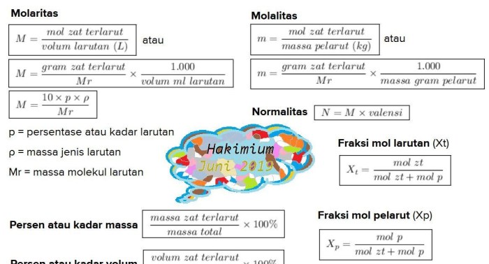 Cara menghitung rendemen simplisia