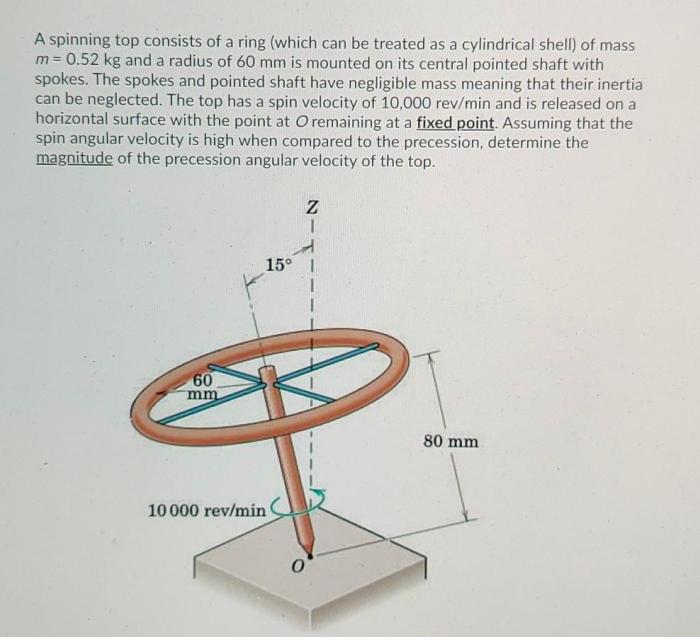 Matematika metode gasing