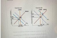 Cara menghitung koreksi fiskal positif dan negatif