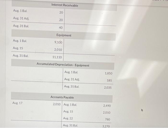 Cara menghitung jurnal penutup