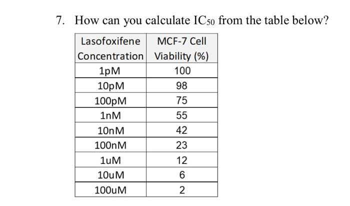 Cara menghitung ic50