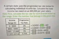 Marginal calculate