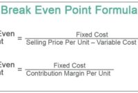 Break even working points formula point clients through