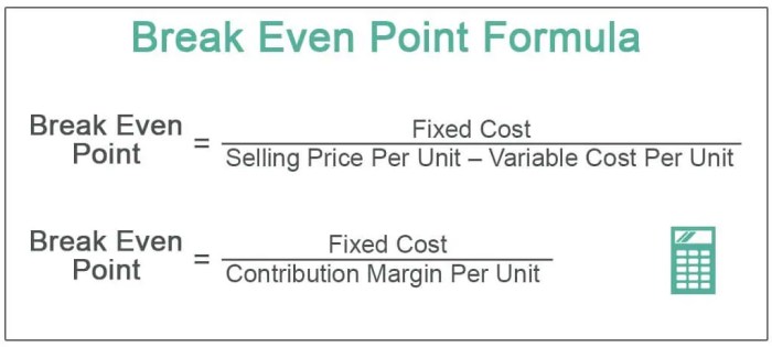 Break even working points formula point clients through