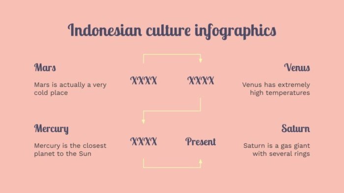 Studies artinya dalam bahasa indonesia