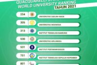 Ranking fakultas kedokteran di indonesia