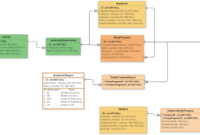 System student information management sis school software education features important being maximum minimal paperwork organization