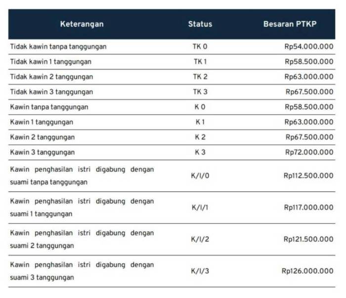 Cara menghitung npoptkp