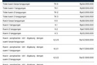 Cara hitung ptkp 2017