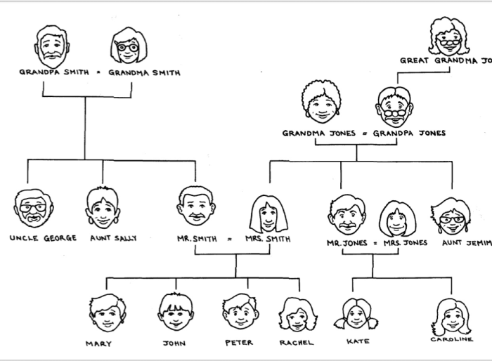 Family tree vocabulary english kids learning members words chart relationship choose board