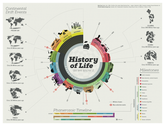 Infografis sejarah