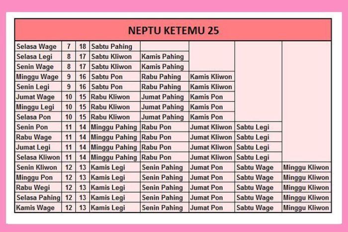 Cara menghitung weton rejeki