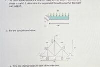 Weight table mesh tablosu wire