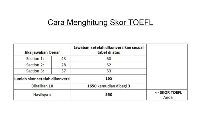 Cara menghitung skor toefl prediction