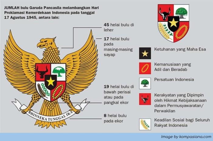 Pancasila lambang sila maknanya kumparan