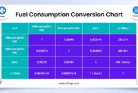 Fuel consumption calculate calculator car cost nairaland talk gas wikihow