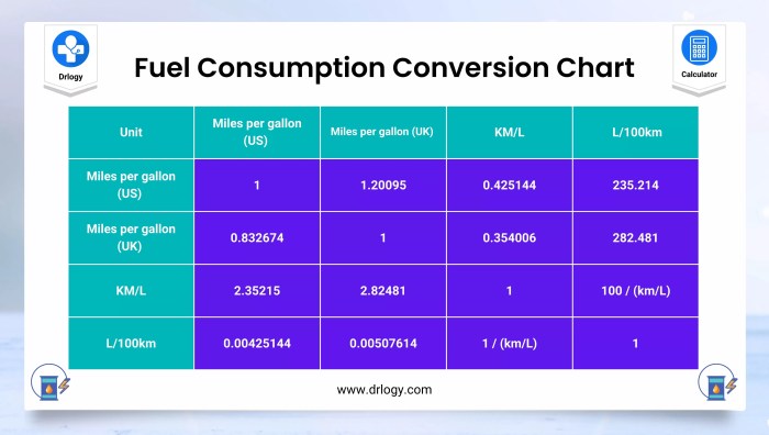 Fuel consumption calculate calculator car cost nairaland talk gas wikihow