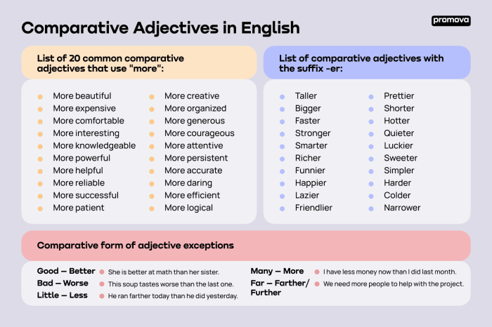 Comparative superlative adjectives sentences grammar