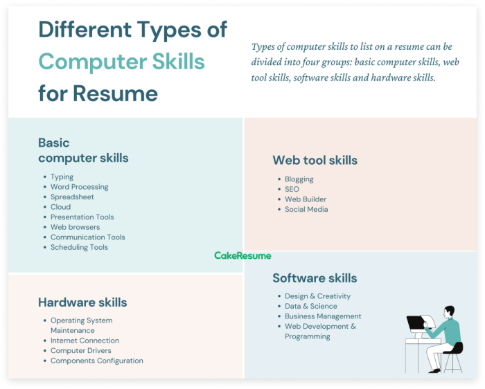 Skill dalam cv bahasa inggris