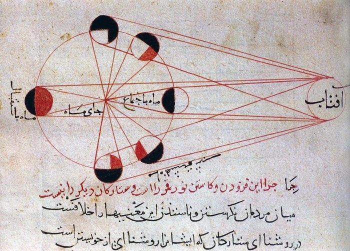 Soal matematika islami