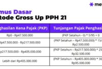 Cara hitung gross up pph 21