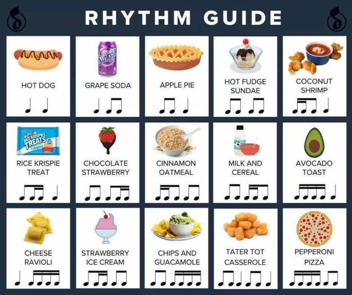 Rhythm patterns music notes theory basic musical rhythms beats pattern rest notation simple value create piano djembe basics read time