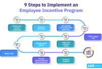 Incentive programs sprigghr