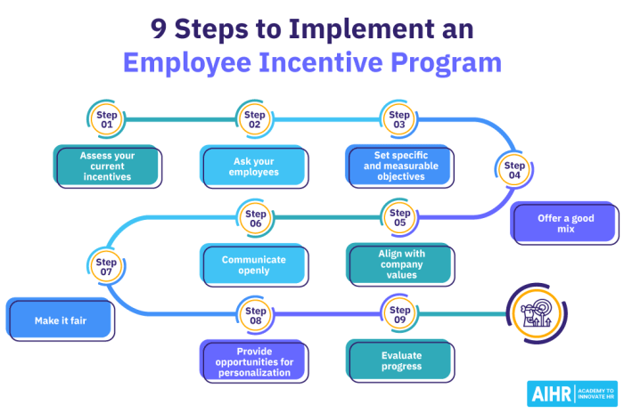 Incentive programs sprigghr