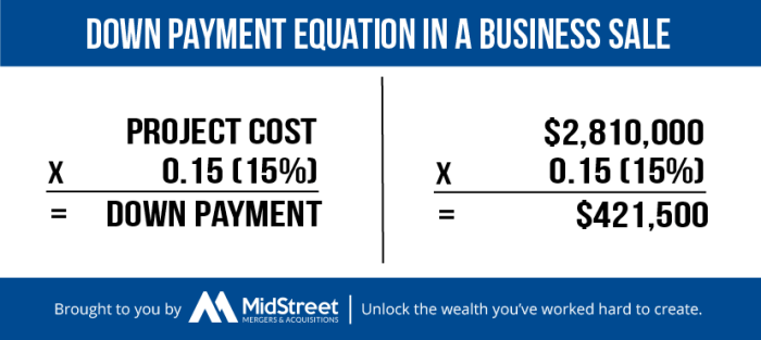 Paydown debt calculator down formula a2 b2 a1