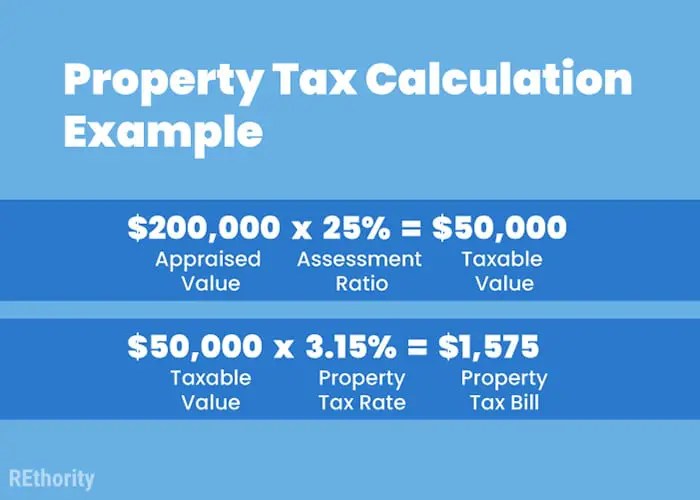 Thurstone income escala steps calculate