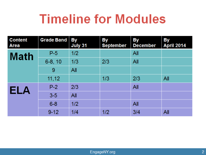 Contoh modul matematika