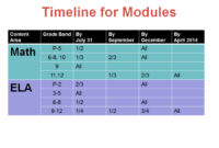 Modul matematika