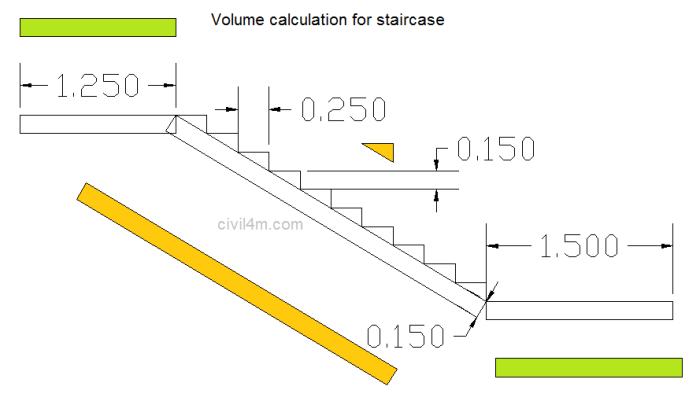 Cara menghitung volume tangga