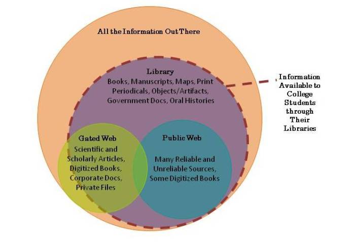 Methodology