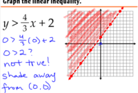 Contoh soal pertidaksamaan linear 2 variabel