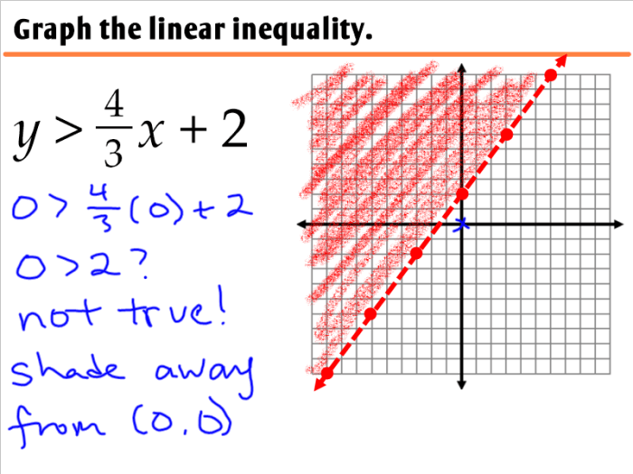 Contoh soal pertidaksamaan linear 2 variabel