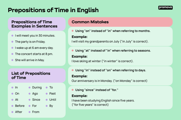 Contoh keterangan waktu dalam bahasa inggris