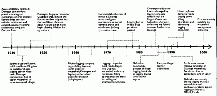 Sejarah negara filipina