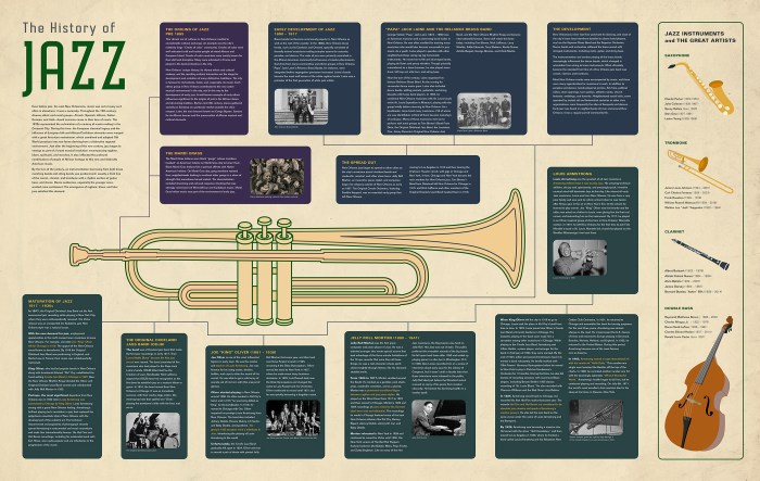 Sejarah musik jazz di indonesia